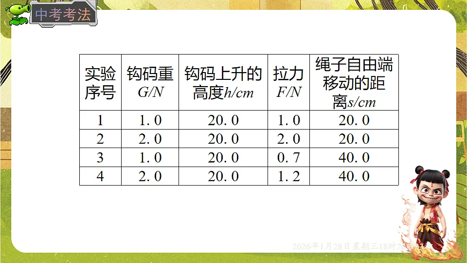 11.2滑轮及其应用(第1课时) 定滑轮和动滑(课件)--沪科版(新教材)八年级物理全一册下册第7页
