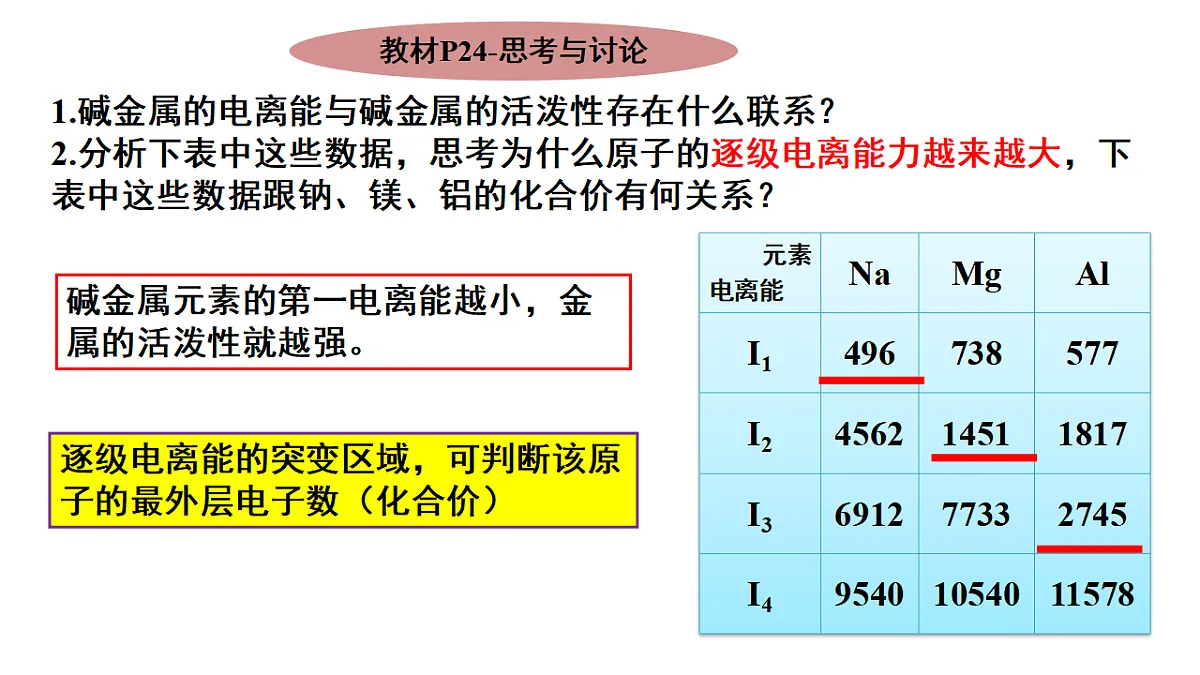 2025-2026学年高二下学期化学人教版(2019)选择性必修2课件1.2.原子结构与元素的性质 第2课时第6页