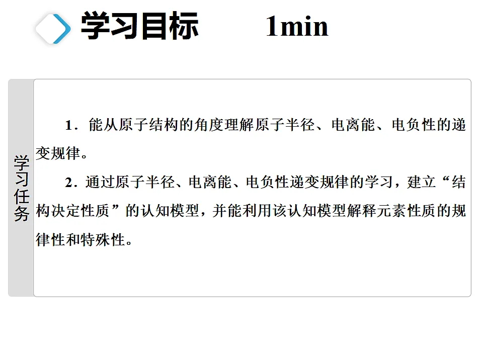 2025-2026学年高二下学期化学人教版(2019)选择性必修2课件1.2.原子结构与元素的性质 第4课时第2页