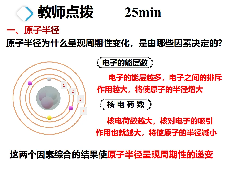 2025-2026学年高二下学期化学人教版(2019)选择性必修2课件1.2.原子结构与元素的性质 第4课时第4页