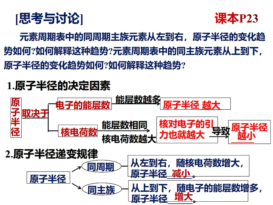 2025-2026学年高二下学期化学人教版(2019)选择性必修2课件1.2.原子结构与元素的性质 第4课时第6页