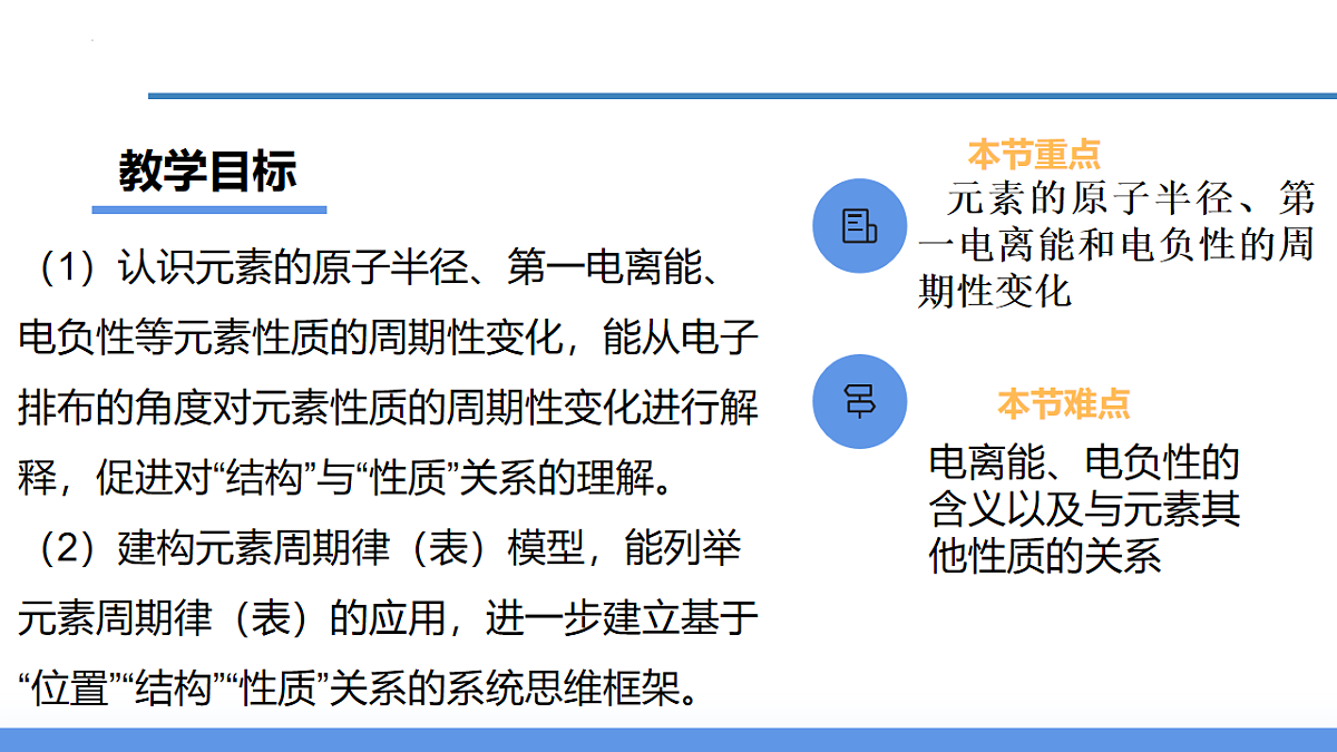 2025-2026学年高二下学期化学人教版(2019)选择性必修2课件1.2.原子结构与元素的性质第2课时第2页