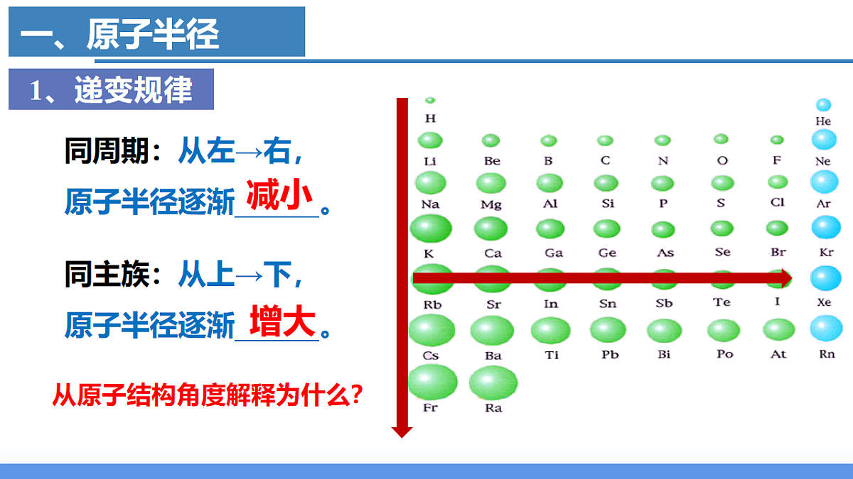 2025-2026学年高二下学期化学人教版(2019)选择性必修2课件1.2.原子结构与元素的性质第2课时第3页