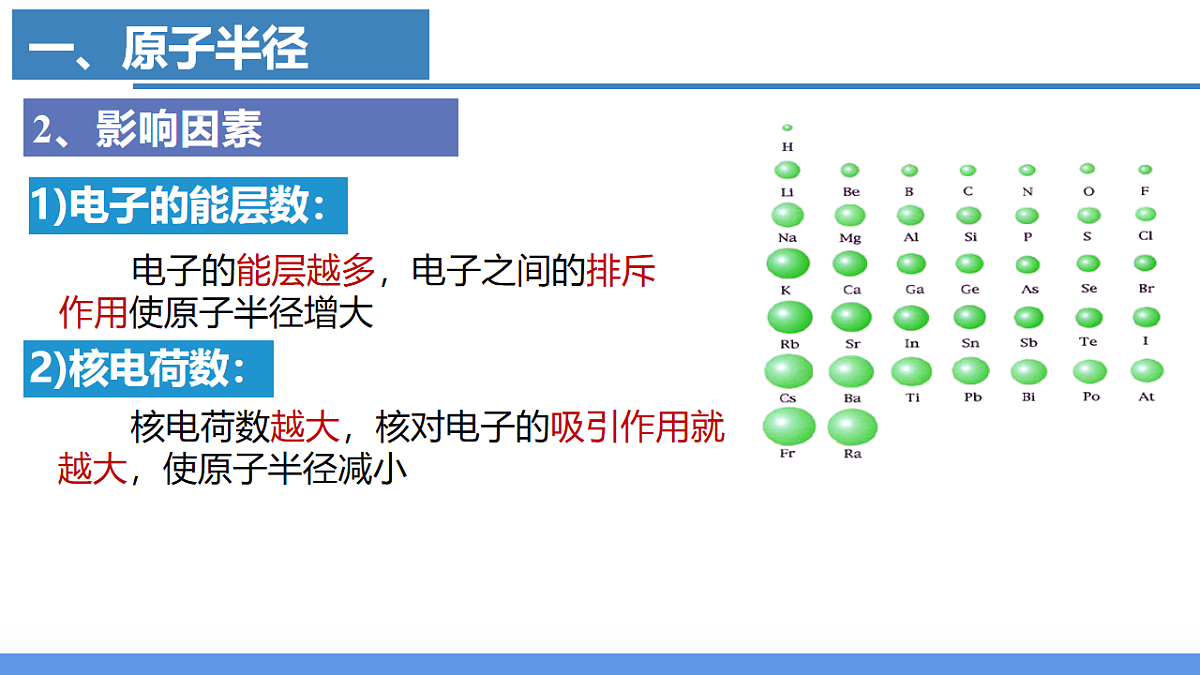 2025-2026学年高二下学期化学人教版(2019)选择性必修2课件1.2.原子结构与元素的性质第2课时第4页