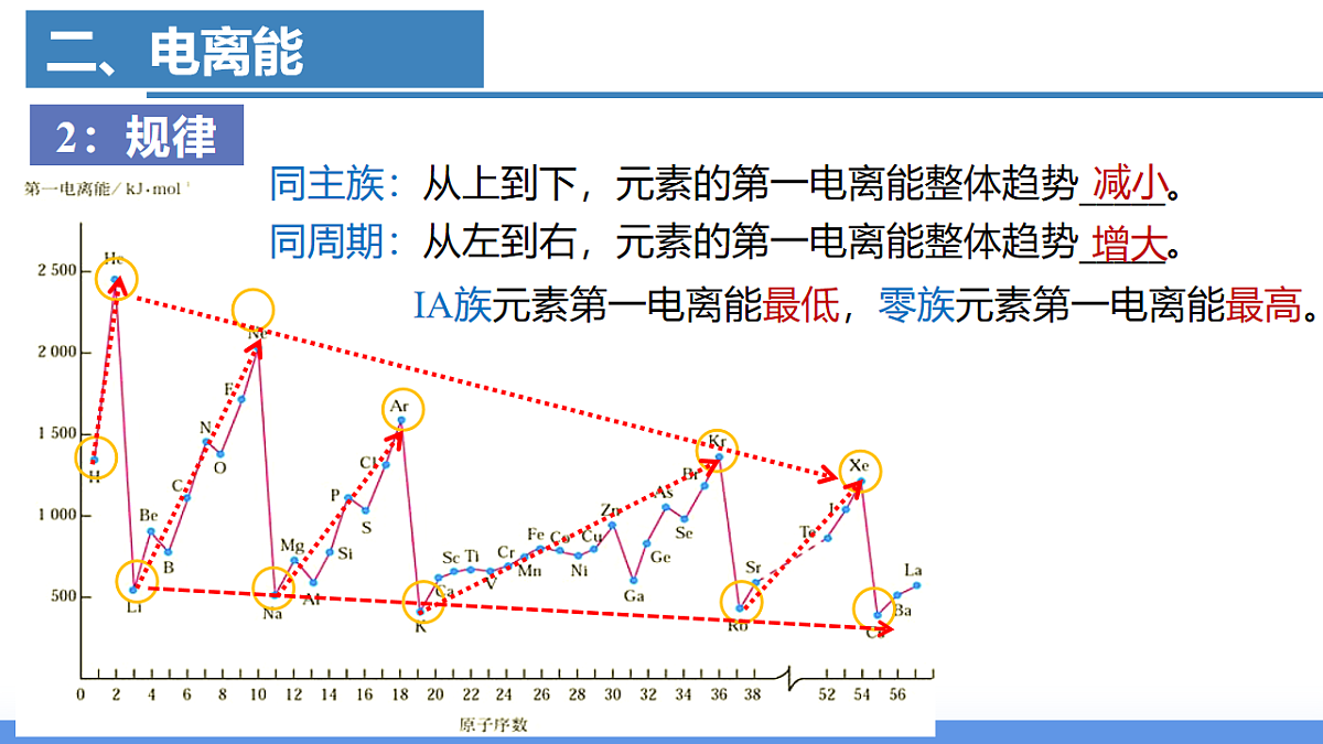 2025-2026学年高二下学期化学人教版(2019)选择性必修2课件1.2.原子结构与元素的性质第2课时第8页
