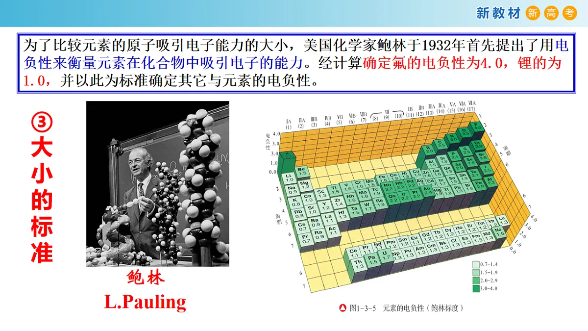2025-2026学年高二下学期化学人教版(2019)选择性必修2课件1.2.原子结构与元素的性质第4课时第6页