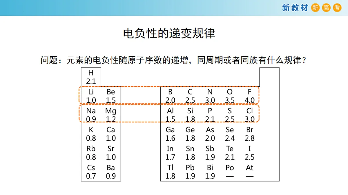 2025-2026学年高二下学期化学人教版(2019)选择性必修2课件1.2.原子结构与元素的性质第4课时第7页