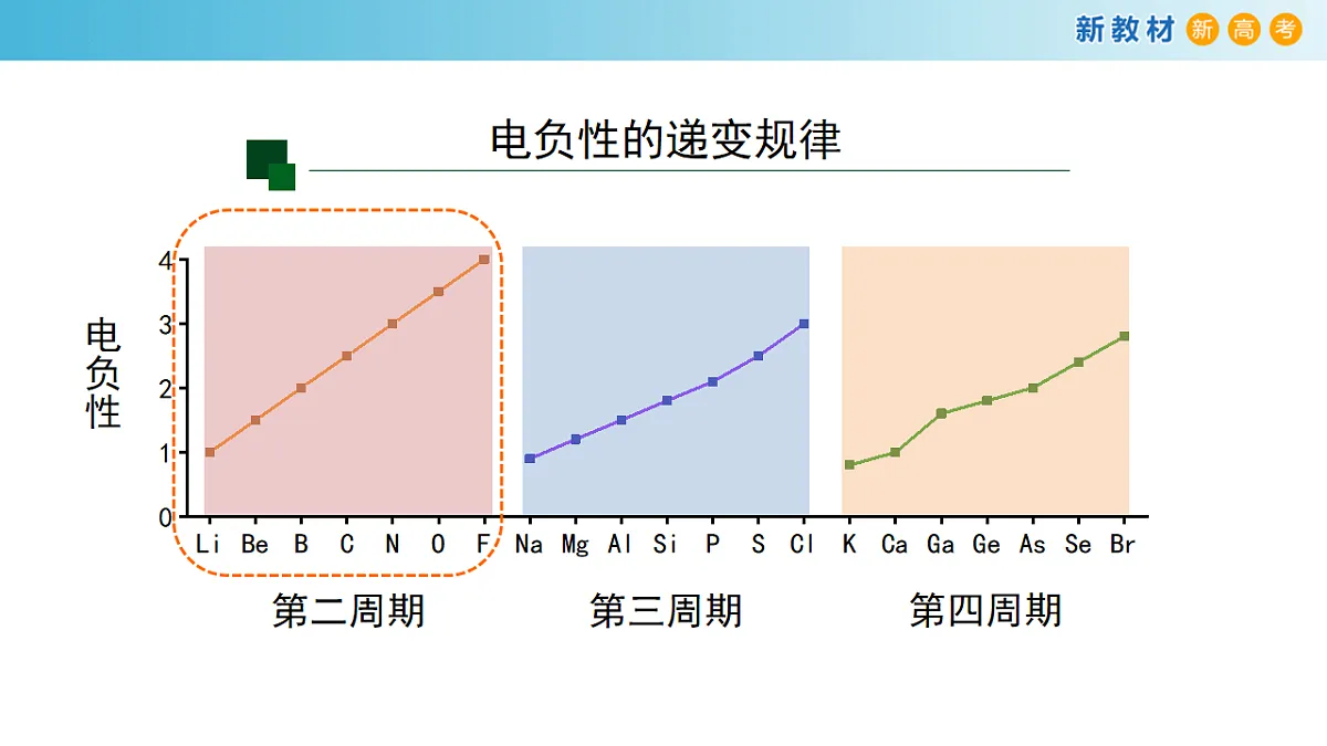 2025-2026学年高二下学期化学人教版(2019)选择性必修2课件1.2.原子结构与元素的性质第4课时第8页