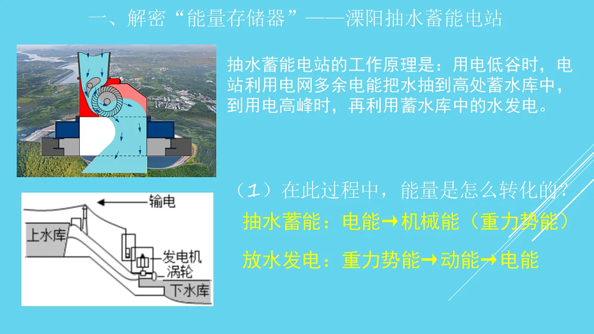 第十二章机械能和内能单元复习课件2025-2026学年苏科版物理九年级上册第5页