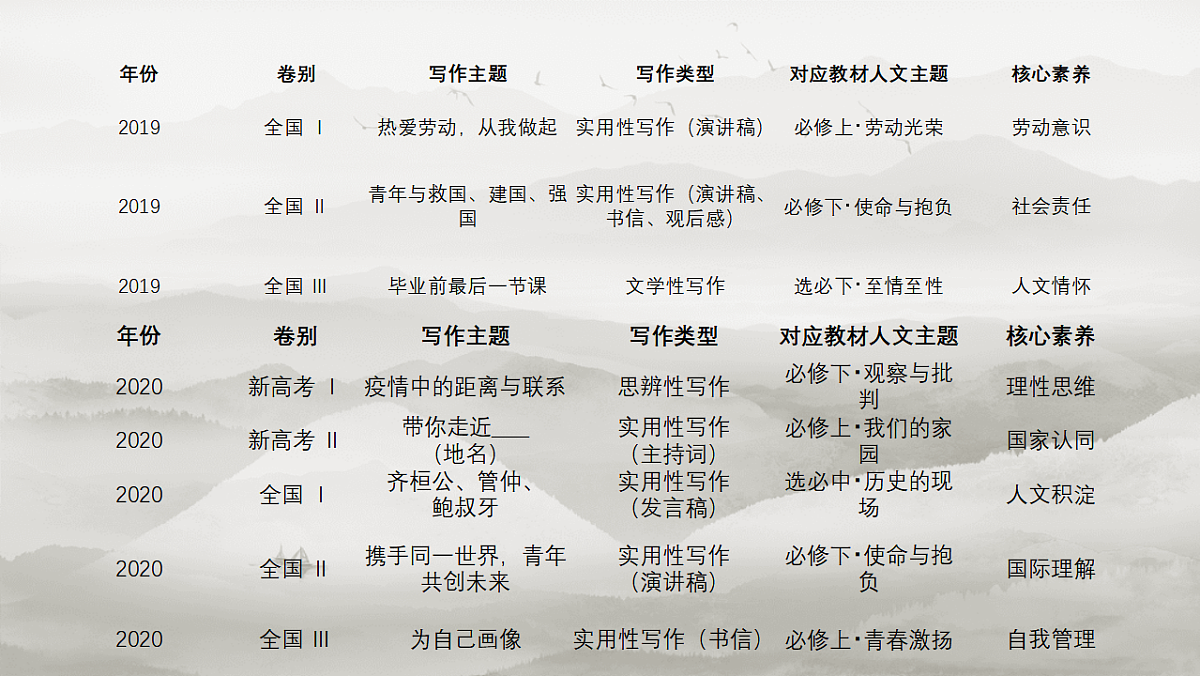 新材料作文审题立意 课件 2026届高考语文复习第2页