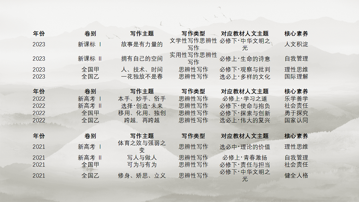 新材料作文审题立意 课件 2026届高考语文复习第3页