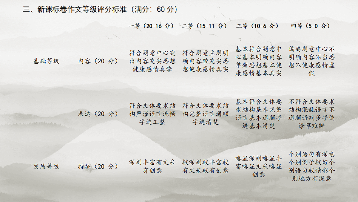 新材料作文审题立意 课件 2026届高考语文复习第7页
