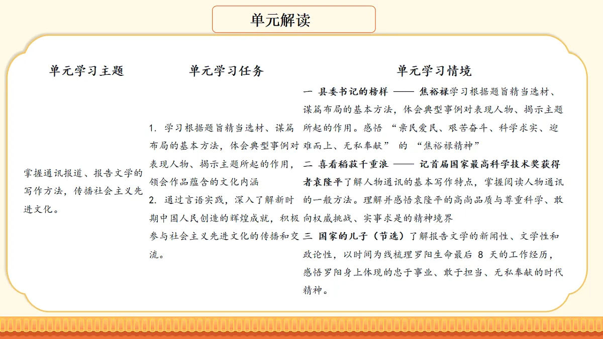 第五单元知识梳理 课件 2025-2026学年高教版中职语文基础模块上册第3页
