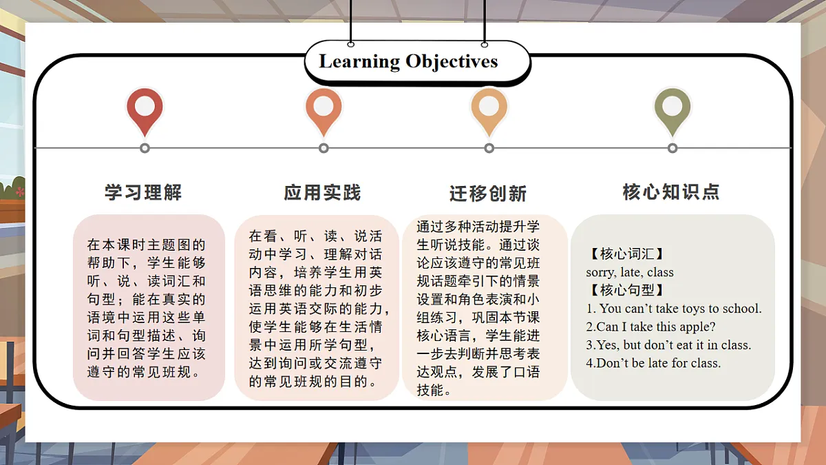 Unit 1 第1课时 Part A Let’s talk&Choose, talk and group 教学课件第2页