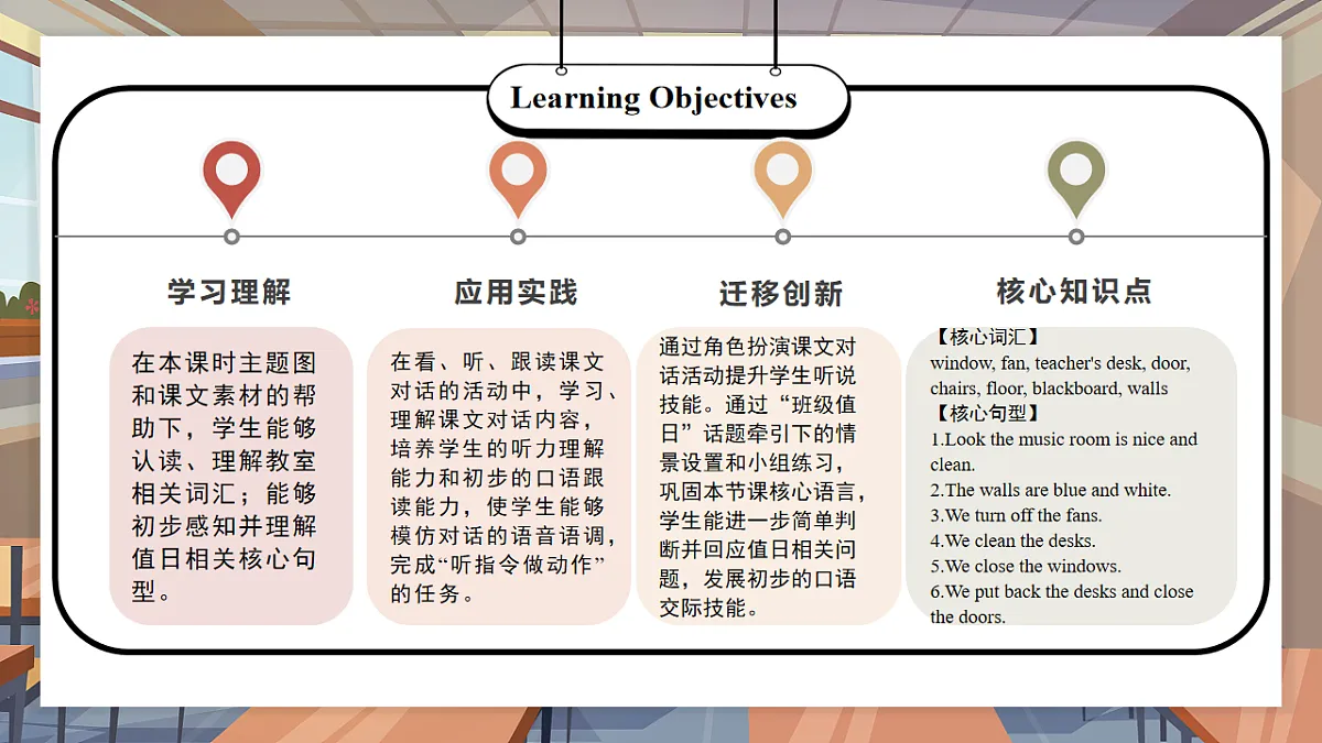 Unit 1 第5课时 Part B Let’s learn&Listen and do 教学课件第2页