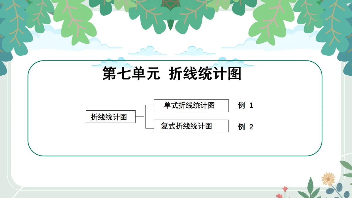 人教版小学数学五年级下册第7、8、9单元教材解读课件第2页