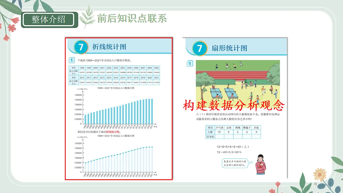 人教版小学数学五年级下册第7、8、9单元教材解读课件第6页