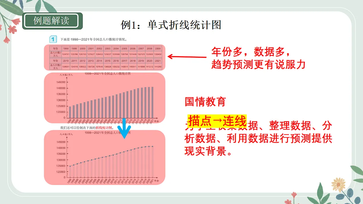 人教版小学数学五年级下册第7、8、9单元教材解读课件第7页