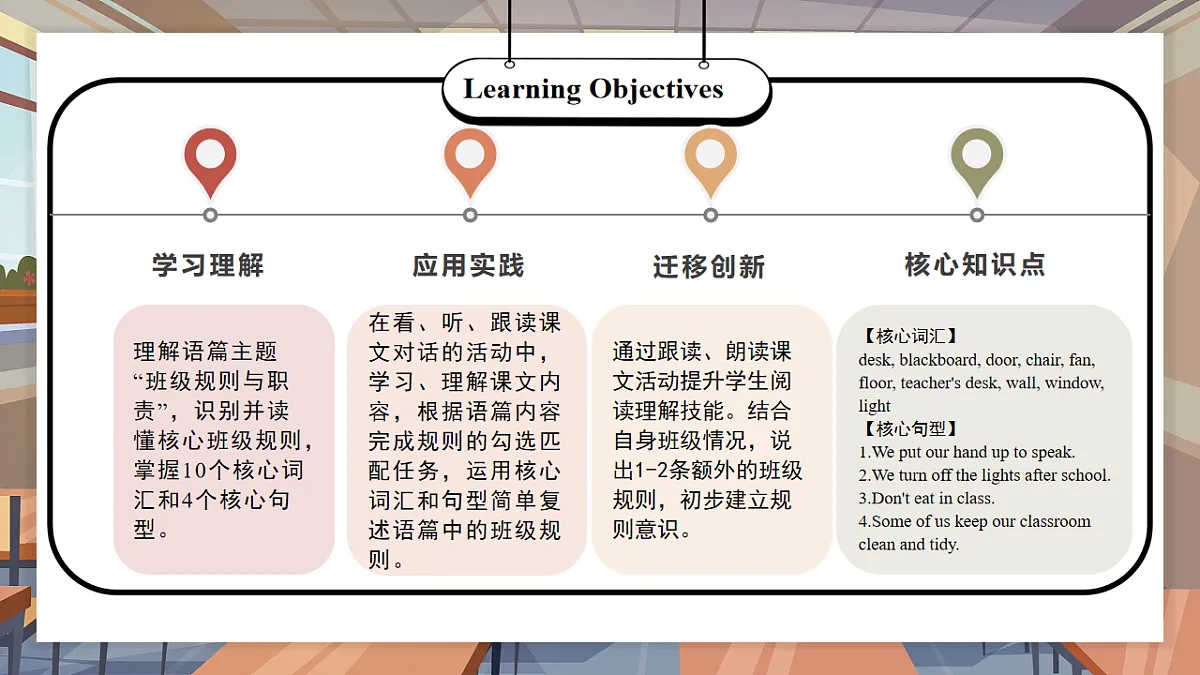 Unit 1 第6课时 Part B Read and write-Part C 教学课件第2页