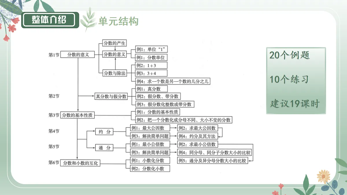 人教版小学数学五年级下册第4、5、6单元教材解读课件第4页