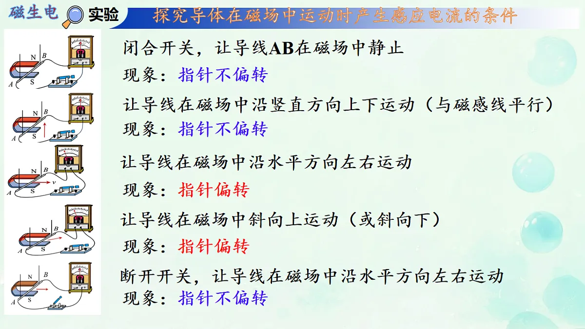 20.6 磁生电 课件-2025-2026学年人教版物理九年级全一册第7页