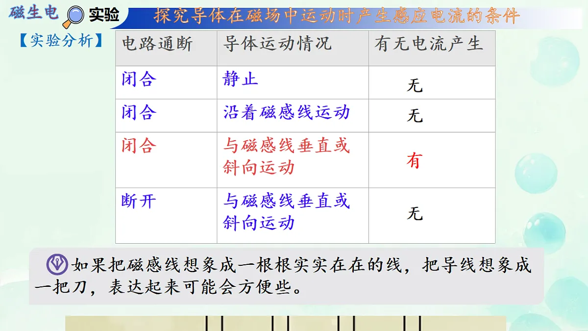 20.6 磁生电 课件-2025-2026学年人教版物理九年级全一册第8页