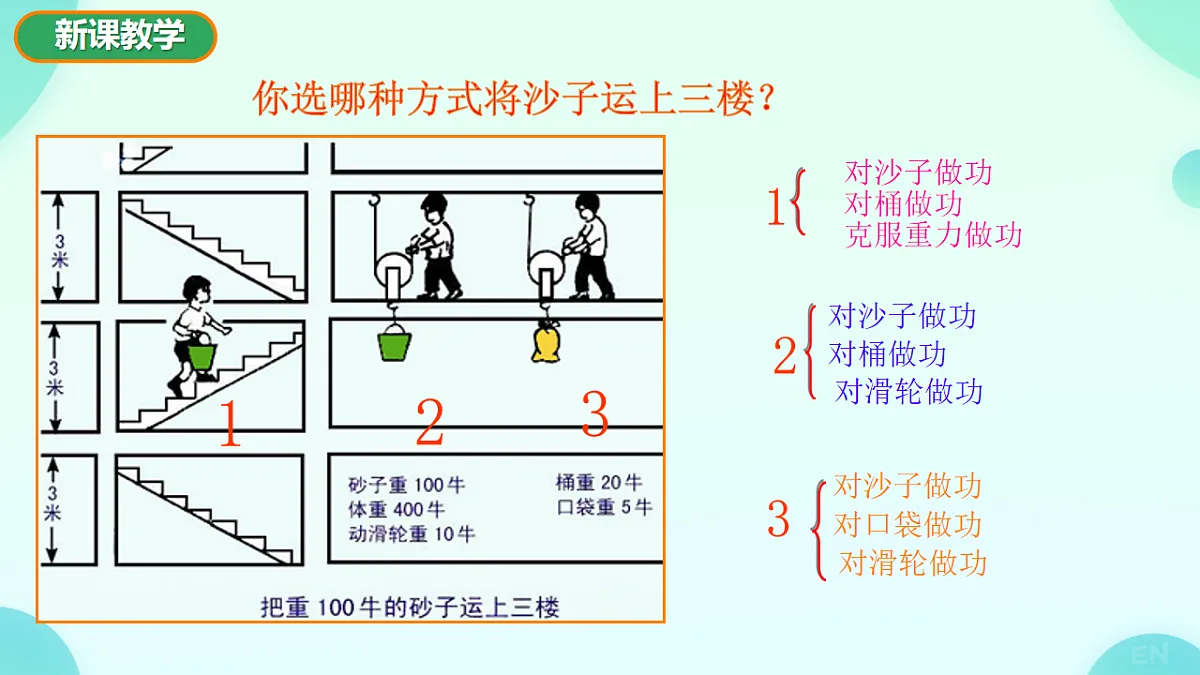 11.3 机械效率 课件 2024-2025学年沪科版物理八年级全一册第5页