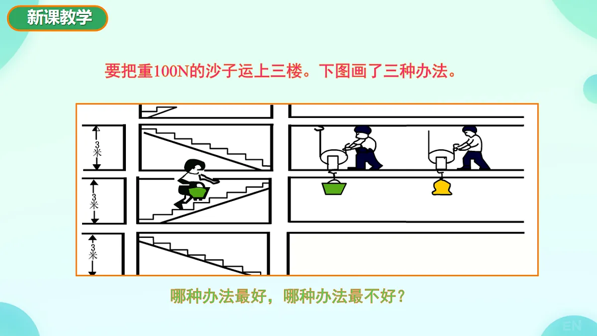 11.3 机械效率 课件 2024-2025学年沪科版物理八年级全一册第6页