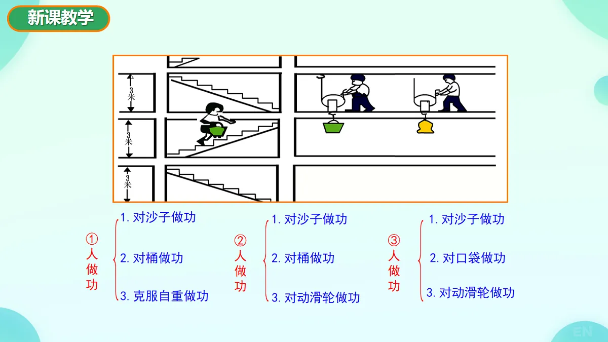 11.3 机械效率 课件 2024-2025学年沪科版物理八年级全一册第7页