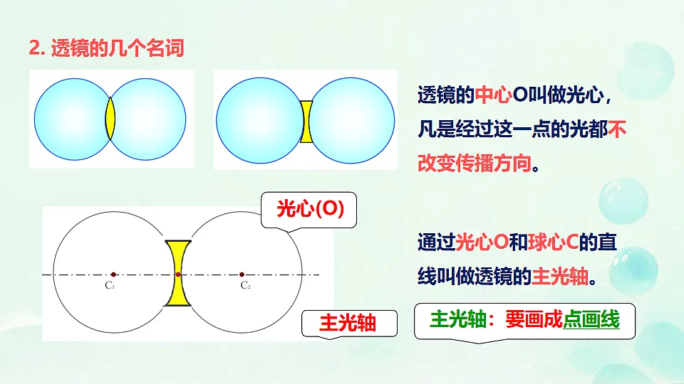 3.5 奇妙的透镜 课件-2025-2026学年沪粤版物理八年级上学期第4页
