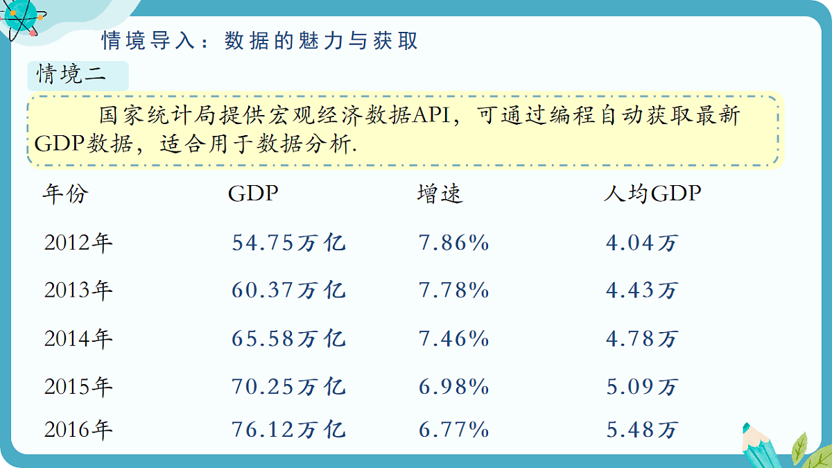 苏科版八年级下册数学6.1《普查与抽样调查》(第1课时 数据的收集)PPT课件第4页