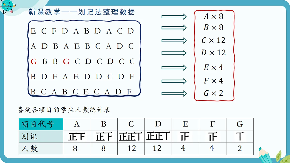 苏科版八年级下册数学6.1《普查与抽样调查》(第2课时 数据的整理)PPT课件第5页