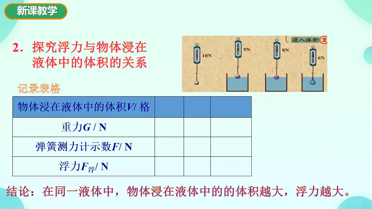 9.2 探究_浮力大小与哪些因素有关 课件视频-2024-2025学年沪科版物理八年级全一册第8页