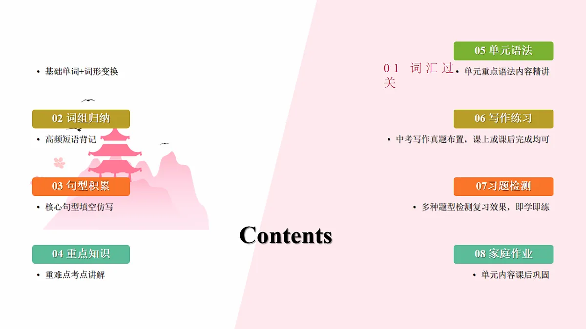 Unit 5 (单元复习课件) 初中英语人教版(2024)七年下册第2页