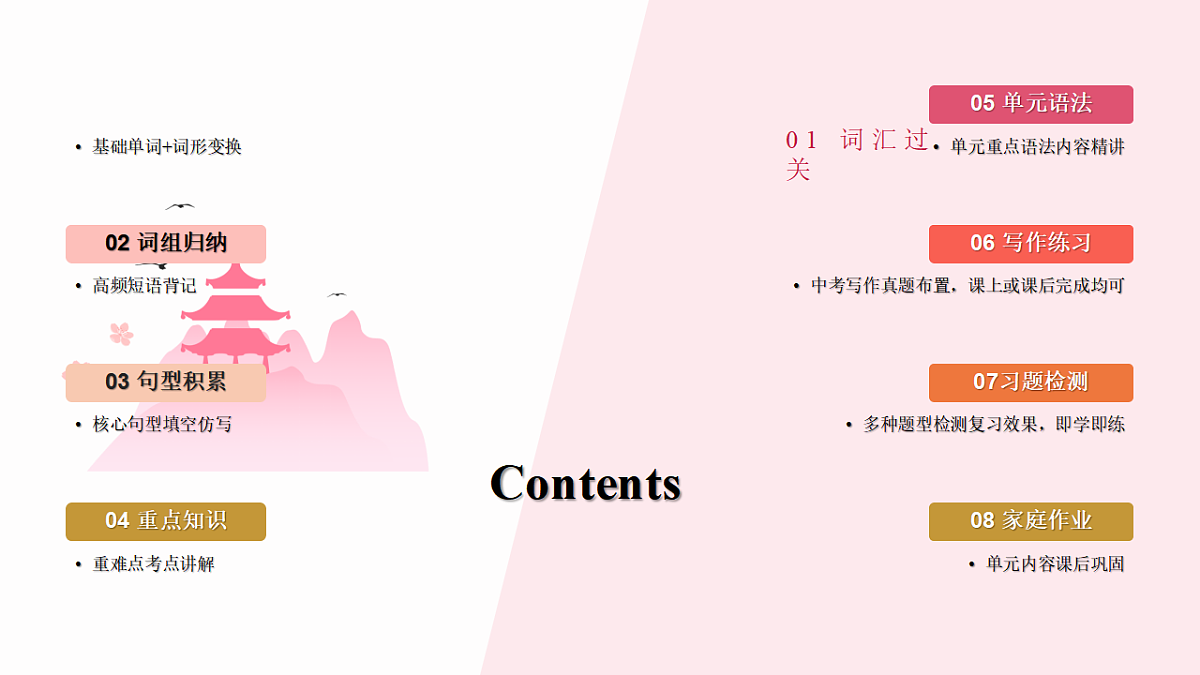 Unit 8 (单元复习课件) 初中英语人教版(2024)七年下册第2页