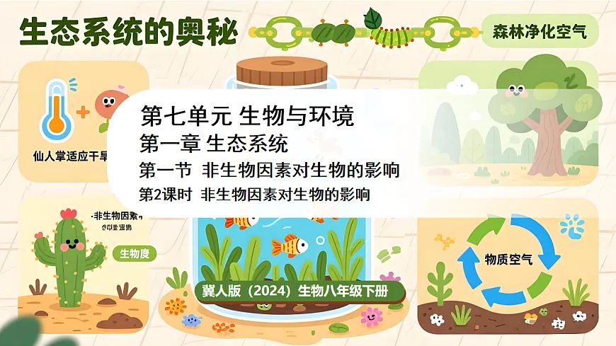 冀少版(2024)生物八年级下册 7.1.1 非生物因素对生物的影响 第2课时 (课件)第1页