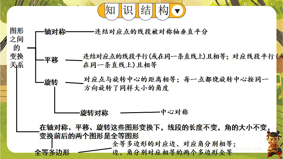 第9章 轴对称、平移与旋转【章末复习】(课件)-华东师大版数学七年级下册(新教材)第2页