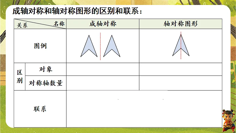 第9章 轴对称、平移与旋转【章末复习】(课件)-华东师大版数学七年级下册(新教材)第4页