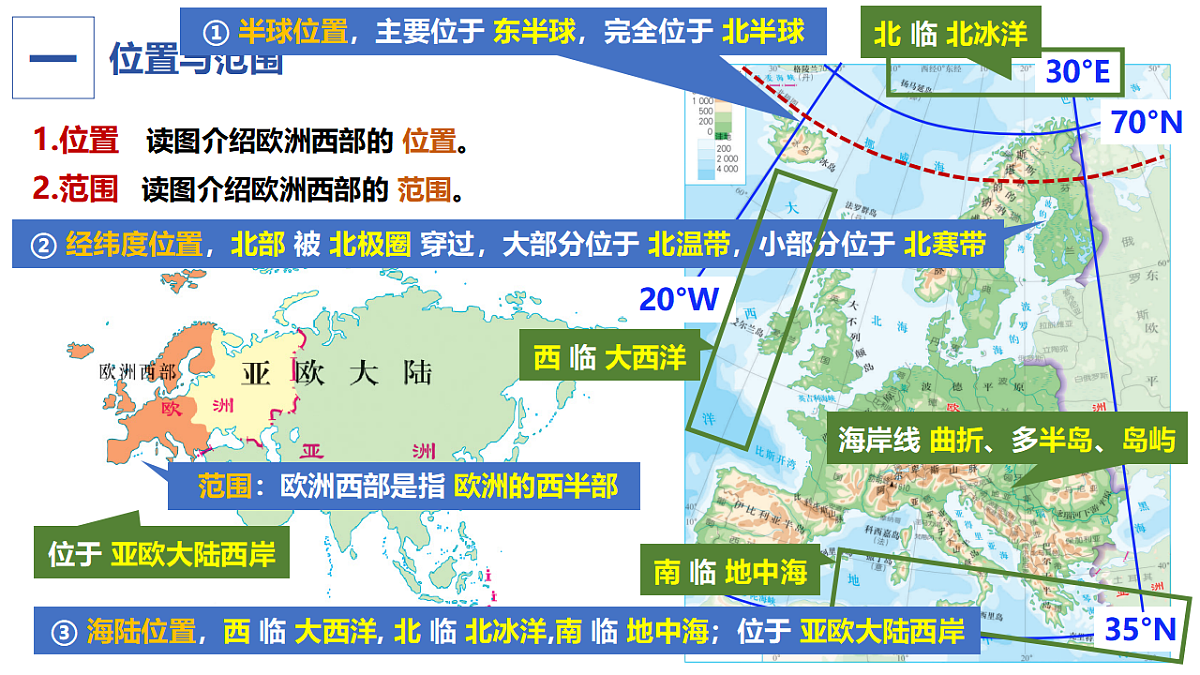 9.2 欧洲西部(情境教学课件)-2025-2026学年七年级地理下册(人教版2024)第6页