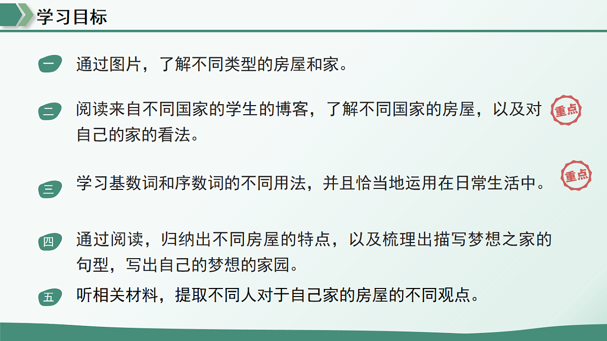 Unit 1 Home(复习课件)-2025-2026学年七年级英语下册(译林版2024)第3页
