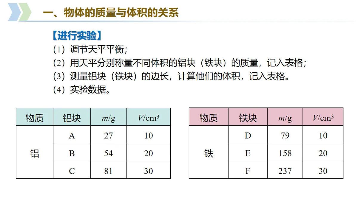 第6章 第1节 物质的密度(教学课件)-2025-2026学年八年级物理下册(沪科版五四学制2024)第8页
