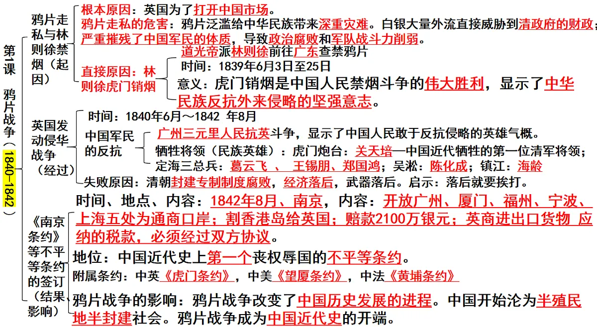统编版(2025)八年级上册历史期末复习课件第2页