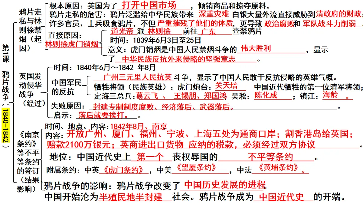 统编版(2025)八年级上册历史期末复习课件第3页