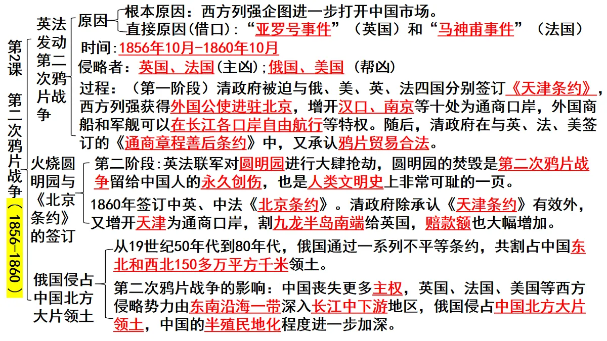 统编版(2025)八年级上册历史期末复习课件第4页