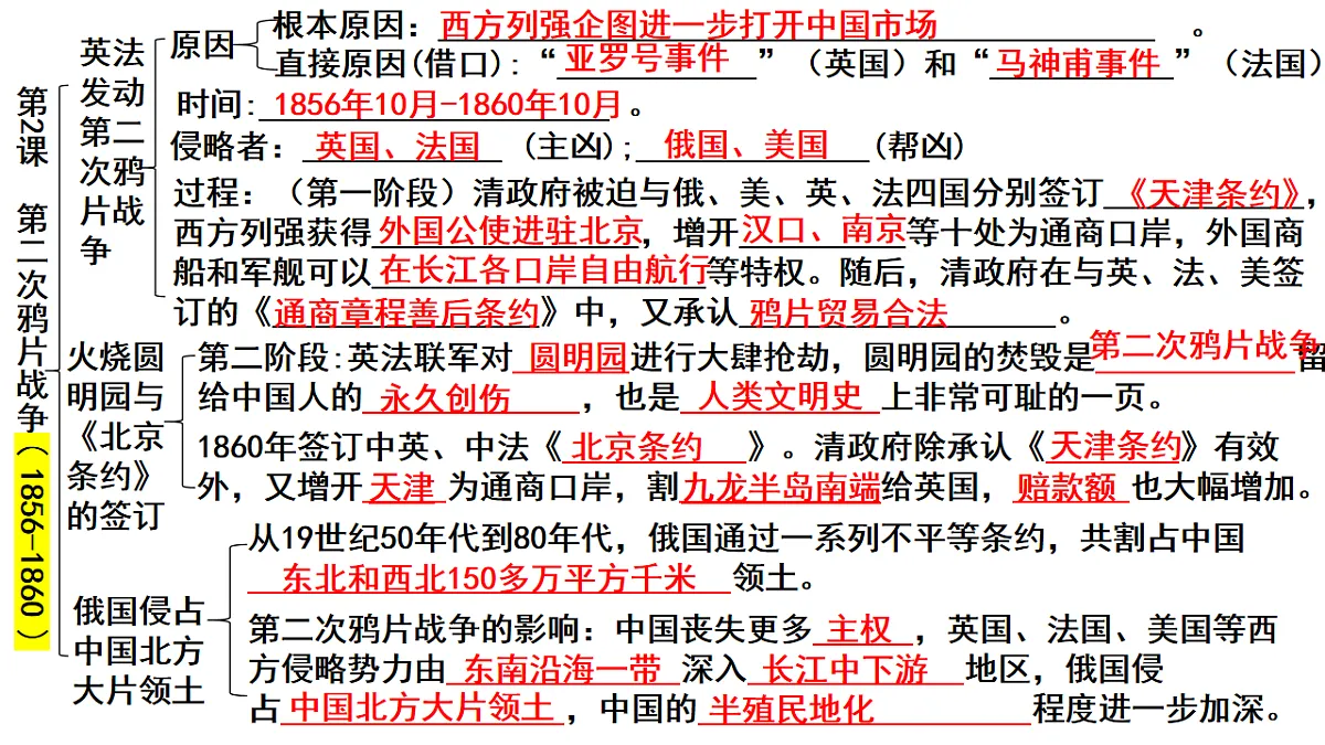 统编版(2025)八年级上册历史期末复习课件第5页