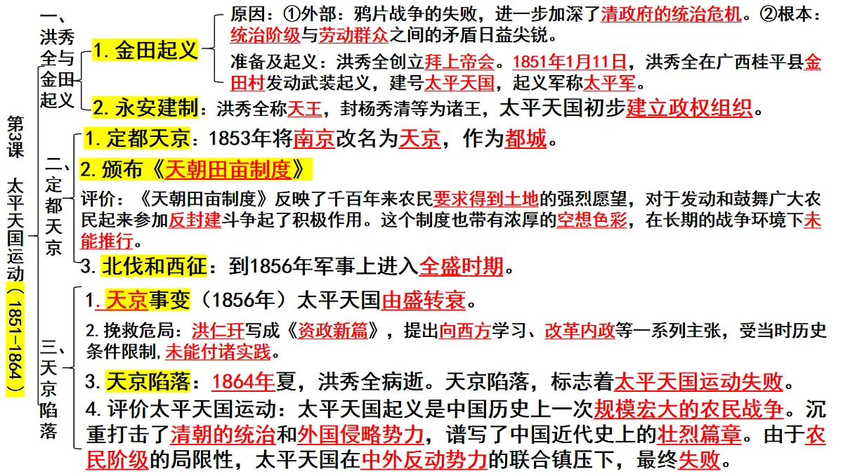 统编版(2025)八年级上册历史期末复习课件第6页
