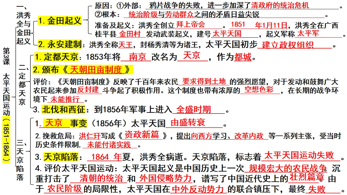 统编版(2025)八年级上册历史期末复习课件第7页