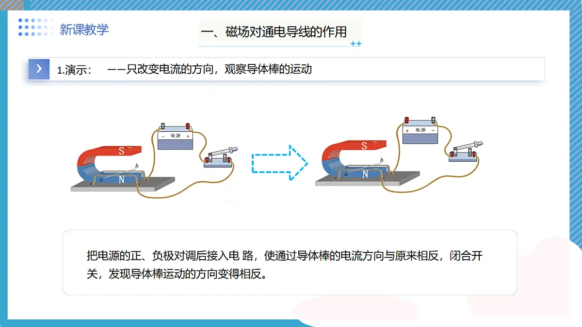初中物理人教版(2024)九年级全册 第二十章 电与磁 第四节 电动机 教学课件第7页