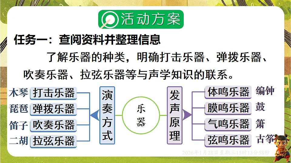 实践 举办“创意与炫酷”音乐会(课件)--沪科版(新教材)八年级物理全一册第3页