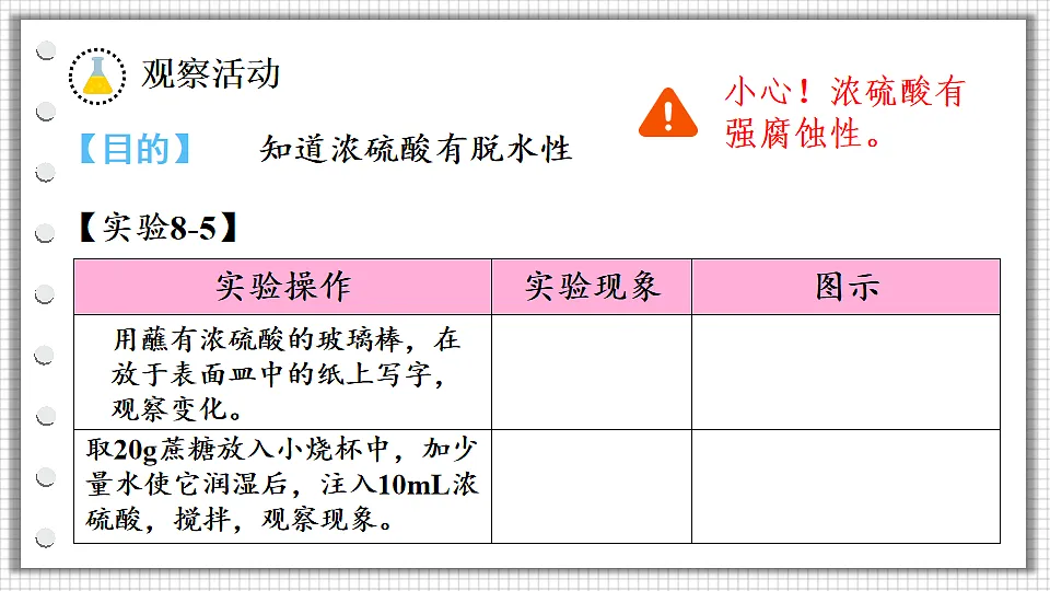 科粤版九年级化学下册教学课件《8.2 常见的酸和碱 第1课时 常见的酸》第7页